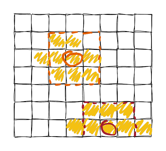 Diagram showing grounding via blurring