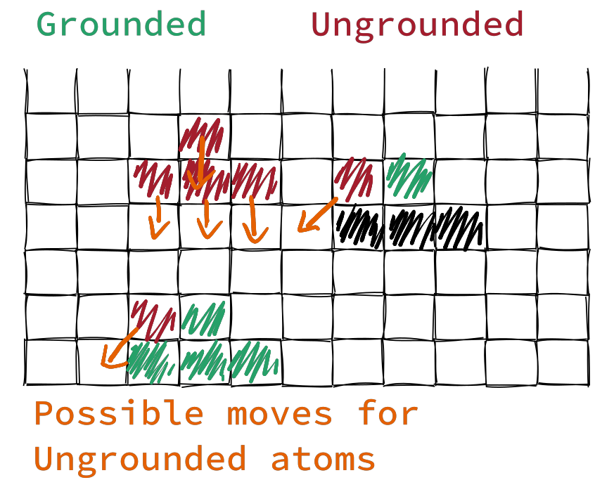 Diagram showing grounding algorithm in action